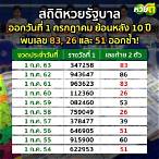 สถิติหวยปีที่แล้ว